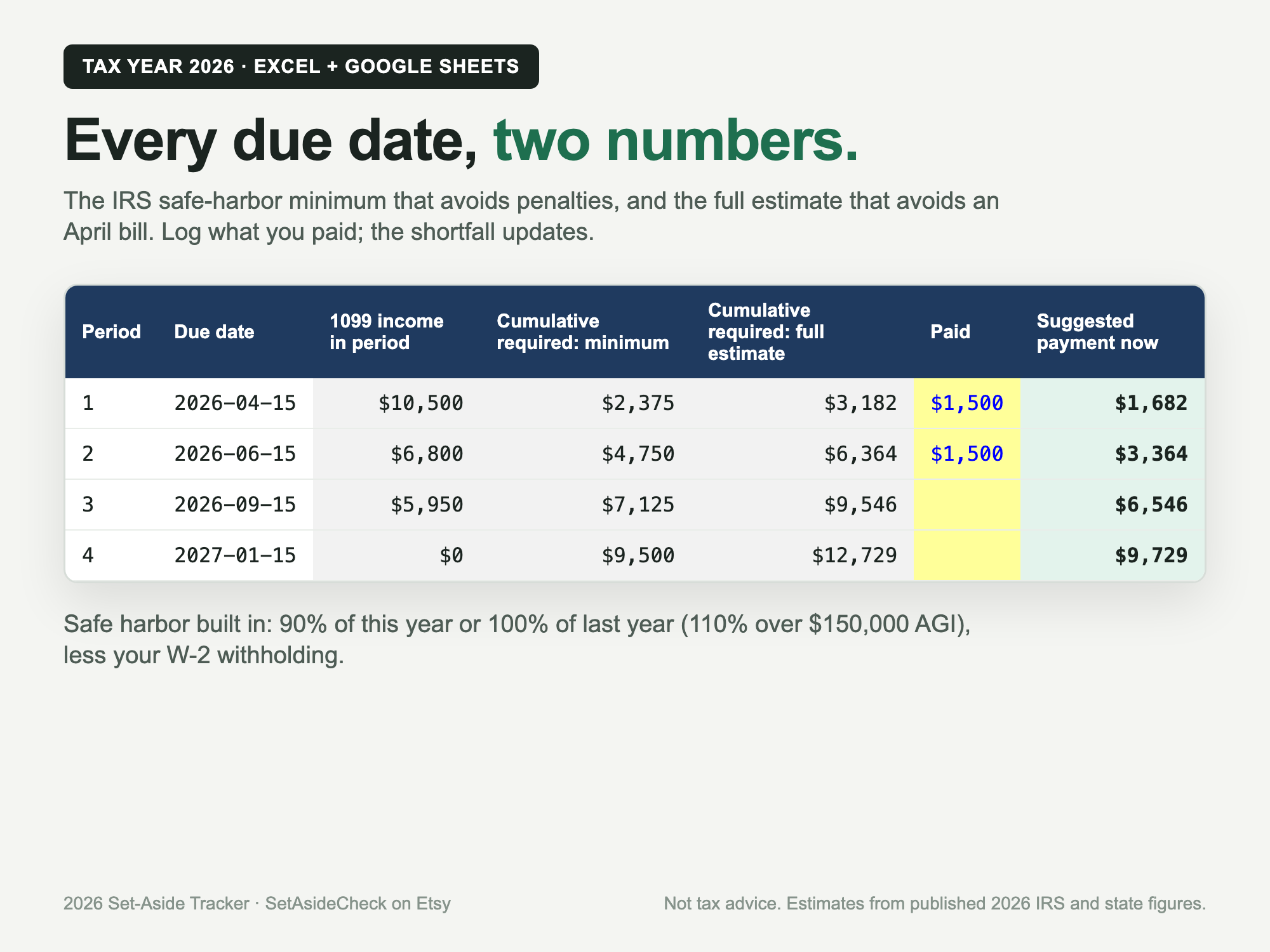 Quarterly tab with due dates, safe-harbor minimum and full estimate for each period