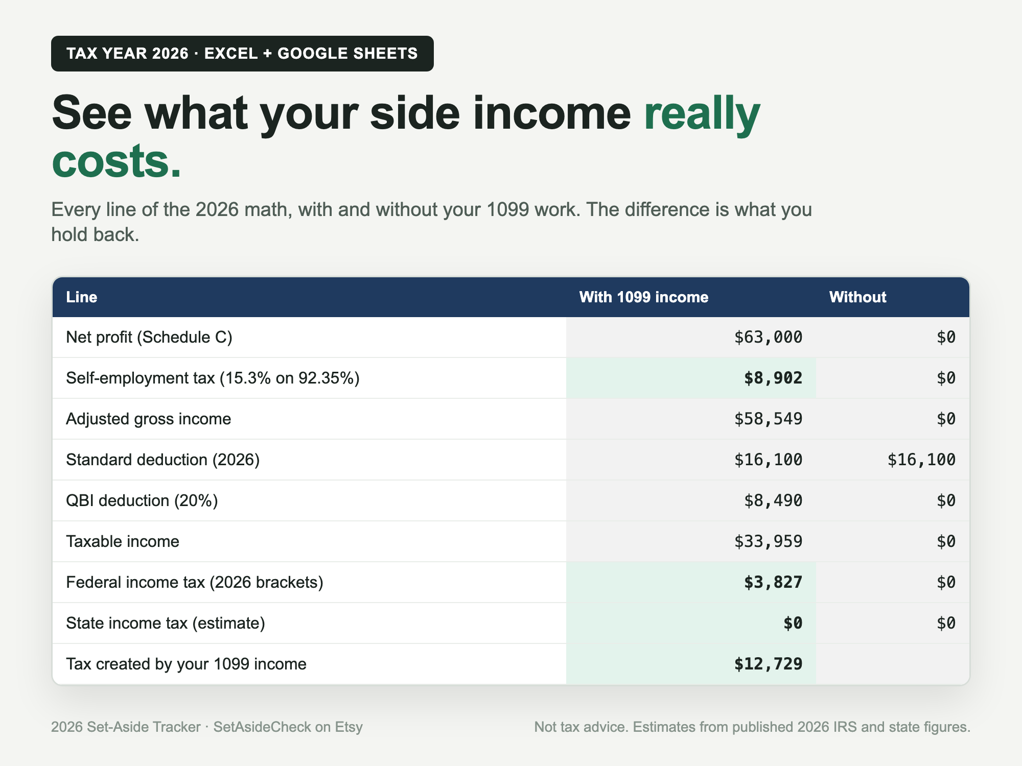 Tax Calc tab showing every line of the math with and without 1099 income